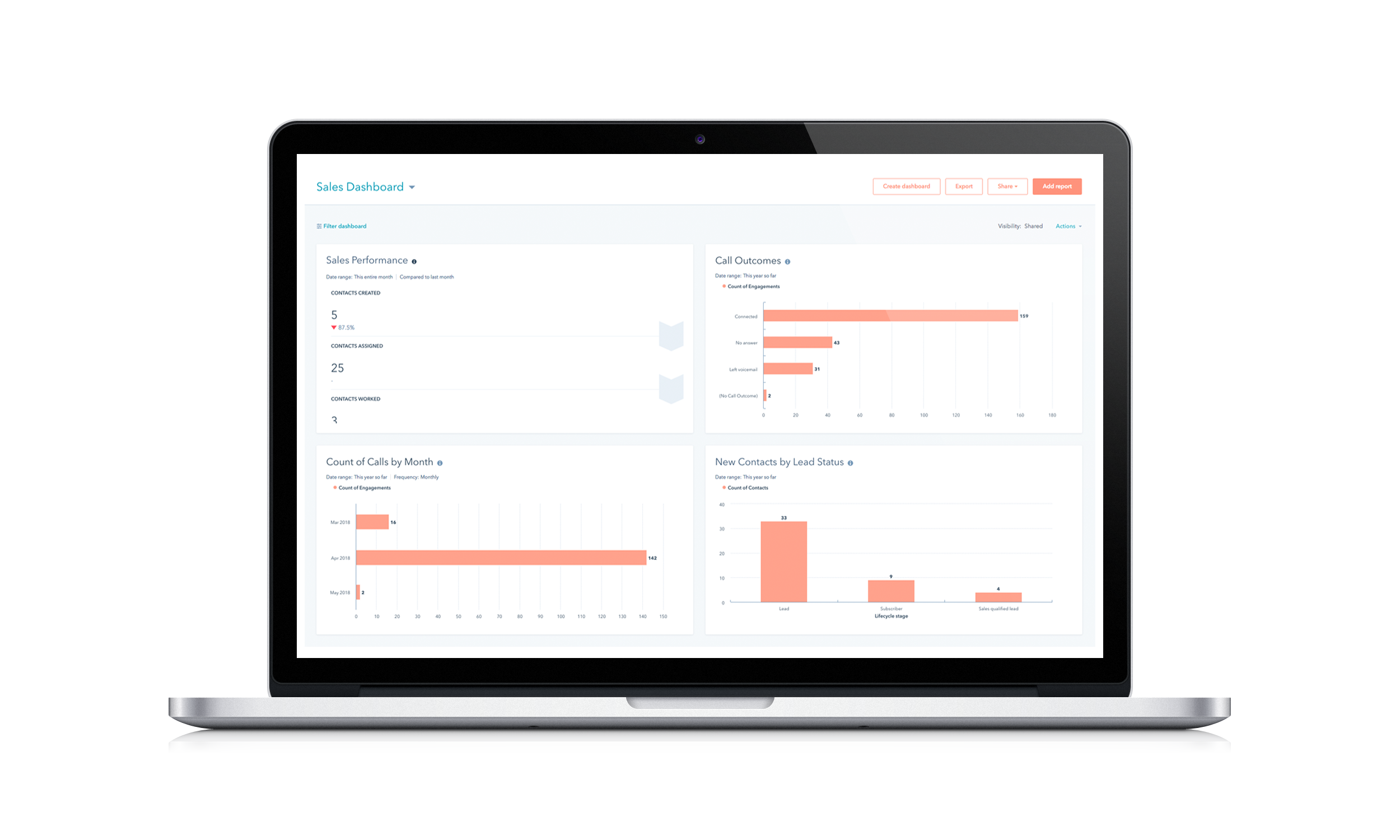 sales-dashboard