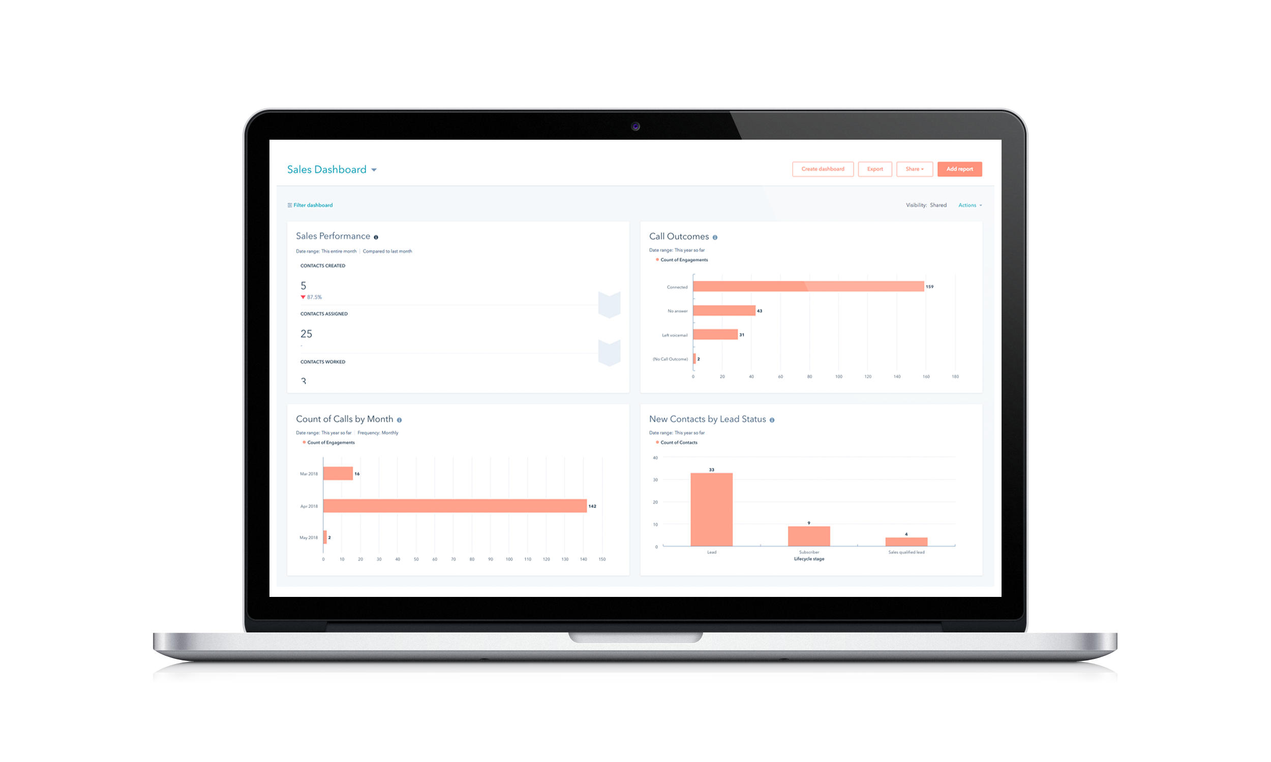 sales-dashboard sales-dashboard
